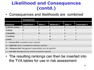 Risk management Risk managementRisk managementRisk managementRisk ...