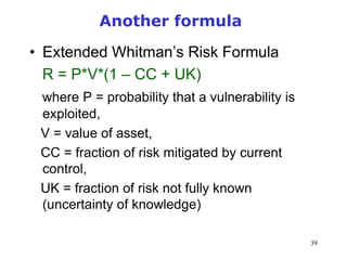 Formulas For Risk Management Risk management Risk managementRisk managementRisk managementRisk ...