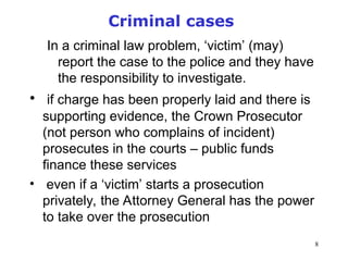Law & Ethics.pptx - B.COM [Business Law] | PPT