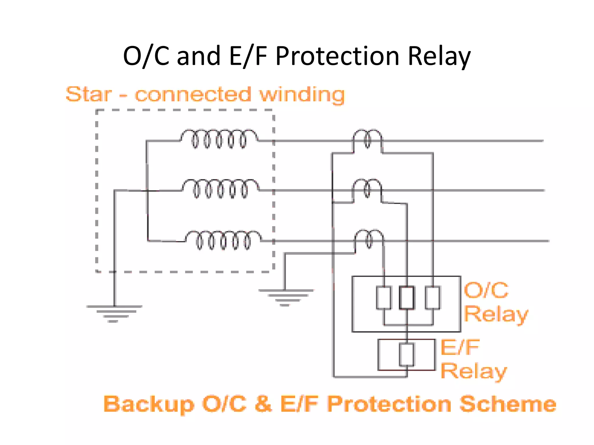 O/C and E/F Protection Relay
 