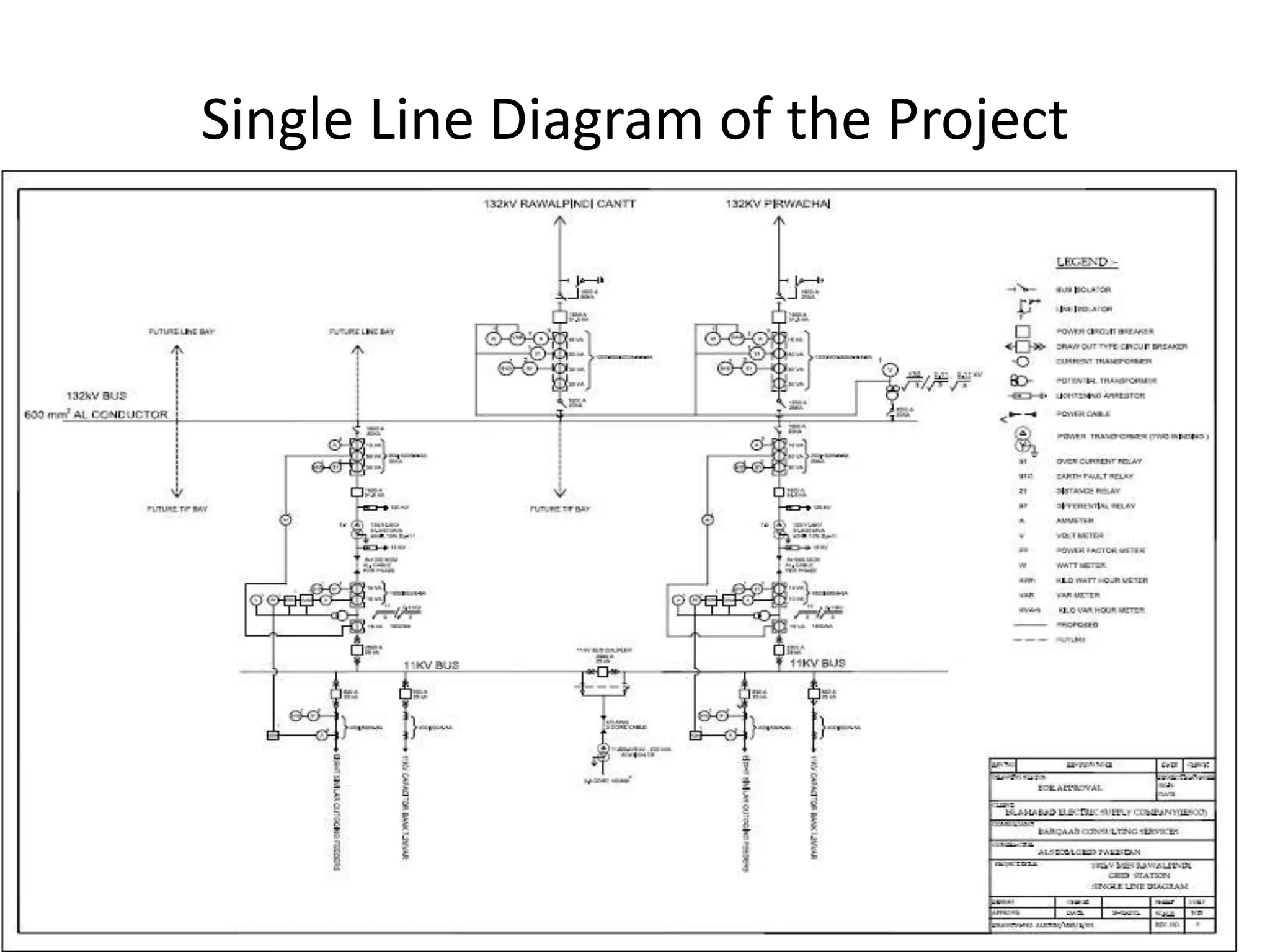 Single Line Diagram of the Project
 