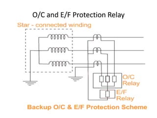 O/C and E/F Protection Relay
 