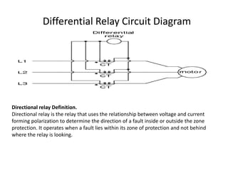 Differential Relay Circuit Diagram
Directional relay Definition.
Directional relay is the relay that uses the relationship between voltage and current
forming polarization to determine the direction of a fault inside or outside the zone
protection. It operates when a fault lies within its zone of protection and not behind
where the relay is looking.
 