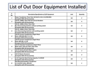 List of Out Door Equipment Installed
S.
No.
Description/Specification of O/D Equipment Unit Quantity
1
Power Transformer Three Pole 132-kV/11.5-kV, 31.5/40-MVA
(Complete With All Accessories).
Set 2
2
132-kV, 1600A, Three Pole SF-6 Circuit Breakers
(Complete with All Accessories).
Set 4
3
145 kV, 1600A, 20 kA, Three Pole
Bus Disconnecting Switches without earthing switch
(Complete With All Accessories).
Set 5
4
145 kV, 1600A, 20 kA, Three Pole
Line Disconnecting Switches with earthing switch
(Complete With All Accessories).
Set 2
2
132-kV Current Transformers Single Phase
Ratio 1200:600:300, 5-5-5-5A
(Compete With All Accessories).
Set 6
3
132-kV Current Transformers Single Phase
Ratio 200:100, 5-5-5A
(Compete With All Accessories).
Set 6
4
132-kV Potential Transformers Single Phase
Ratio 132/1.7321 kV:110/1.7321 Volts
(Complete With All Accessories).
Set 3
5
132-kV Gantry & Earth Mast Towers
(Complete With All Accessories).
Set 7
6
132-kV Beams Structures
(Complete With All Accessories).
Set 4
7
11-kV Capacitor Bank Having Capacity 7.2-MVAR
(Complete with All Accessories).
Set 2
8
Pad Mounted Auxiliary Transformer
11.5-kV/415-Volts, 200-kVA
(Complete with All Accesssories)
Set 1
 