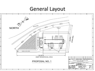 General Layout
 