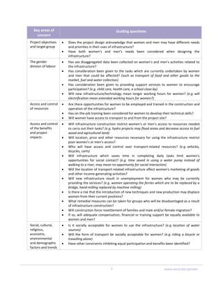 Key areas of 
concern 
Guiding questions 
Project objectives 
and target group 
• Does the project design acknowledge that women and men may have different needs 
and priorities in their uses of infrastructure? 
• Have  both  women's  and  men’s  needs  been  considered  when  designing  the 
infrastructure? 
The gender 
division of labour 
• Has sex disaggregated data been collected on women's and men’s activities related to 
the infrastructure? 
• Has consideration been given to the tasks which are currently undertaken by women 
and  men  that  could  be  affected?  (such  as  transport  of  food  and  other  goods  to  the 
market, fuel and water collection) 
• Has  consideration  been  given  to  providing  support  services  to  women  to  encourage 
participation? (e.g. child care, health care, a school close‐by) 
• Will  new  infrastructure/technology  mean  longer  working  hours  for  women?  (e.g. will 
electrification mean extended working hours for women?) 
Access and control 
of resources 
• Are there opportunities for women to be employed and trained in the construction and 
operation of the infrastructure? 
• Has on‐the‐job training been considered for women to develop their technical skills? 
• Will women have access to transport to and from the project site? 
Access and control 
of the benefits 
and project 
impacts 
 
• Will infrastructure construction restrict women's or men’s access to resources needed 
to carry out their tasks? (e.g. hydro projects may flood areas and decrease access to fuel 
wood and agricultural land) 
• Will location, price and other resources necessary for using the infrastructure restrict 
poor women's or men’s access? 
• Who  will  have  access  and  control  over  transport‐related  resources?  (e.g. vehicles, 
bicycles, carts) 
• Will  infrastructure  which  saves  time  in  completing  daily  tasks  limit  women's 
opportunities  for  social  contact?  (e.g.  time  saved  in  using  a  water  pump  instead  of 
walking to a river, may mean no opportunity for social interaction) 
• Will the location of transport‐related infrastructure affect women's marketing of goods 
and other income‐generating activities? 
• Will  new  infrastructure  result  in  unemployment  for  women  who  may  be  currently 
providing the services? (e.g. women operating the ferries which are to be replaced by a 
bridge, hand‐milling replaced by machine milling) 
• Is there a risk that the introduction of new techniques and new production may displace 
women from their current positions? 
• What remedial measures can be taken for groups who will be disadvantaged as a result 
of infrastructure construction? 
• Will construction force resettlement of families and male and/or female migration? 
• If so, will adequate compensation, financial or training support be equally available to 
women and men? 
Social, cultural, 
religious, 
economic, 
environmental 
and demographic 
factors and trends 
• Is  it  socially  acceptable  for  women  to  use  the  infrastructure?  (e.g. location  of  water 
sources)  
• Will the form  of transport be socially acceptable for women? (e.g. riding a bicycle or 
travelling alone) 
• Have other constraints inhibiting equal participation and benefits been identified? 
3  www.oecd.dac/gender
 