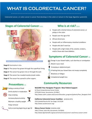 WHAT IS COLORECTAL CANCER?
———————————————————————————————————————————
Colorectal cancer, or colon cancer is cancer that develops in the colon or rectum in the large digestive system(3).
Symptoms of Colorectal Cancer (2)
Preventions (2)
Who is at risk?(2)(3)
Stage 0: Carcinoma in situ.
Stage 1: The cancer has grown through the superficial lining.
Stage 2: The cancer has grown into or through the wall.
Stage 3: The cancer has invaded nearby lymph nodes.
Stage 4: The cancer has spread to other organs.
Community Resources
Stages of Colorectal Cancer(1)(2)
 People with a family history of colorectal cancer, or
polyps in the colon
 People over the age of 50
 African-Americans
 People with an Inflammatory intestinal conditions
 People who don’t exercise
 People with a high intake of fat, alcohol, smokers,
and/or those who have diabetes.
Change in your bowel habits, such diarrhea or constipation
Blood in your stool.
Cramping or abdominal pain
A feeling that your bowel does not empty completely
Weakness or fatigue
Unexplained weight loss
Eating a variety of food
Drink alcohol in moderation
Stop smoking
Increase physical activity
Maintain a healthy weight
Polyp removal
Early screening beginning at age 50
WeCARE! Peer Navigator Program– New Patient Support
UC Davis Comprehensive Cancer Center
2279 45th Street, Sacramento, CA 95817
http://www.ucdmc.ucdavis.edu/cancer/Education_programs/patients/Peer_Navigator.html
California Colorectal Cancer Coalition (619)316-8751
2253 Soledad Rancho Rd. San Diego, CA 92109
http://www.cacoloncancer.org/
Mercy Cancer Center (916)556-3200
3301 C Street, Suite 550, Sacramento, CA 95816
http://www.dignityhealth.org/sacramento/services/cancer-care/mercy-cancer-center
 