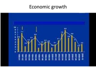Economic growth
 