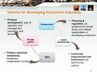 Scheme for Developing Ecotourism Indonesia
Government
Local
Community
NGO
Private
sector
 Planning &
regulation, as
guidance for private
sector and related
stakeholders in
developing ecotourism
 Community
empowerment and
involvement, job
opportunity,
welfare
 Partner, technical
asistances,
temporary
implementer, funding
 Product
development, type of
operation and
managament,
promotion and
services
13
 