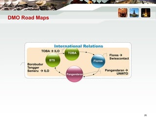 DMO Road Maps
Pangandaran
Flores
Pangandaran 
UNWTO
TOBA  ILO
Flores 
Swisscontact
TOBA
International Relations
BTS
Borobudur
Tengger
Semeru  ILO
26
 