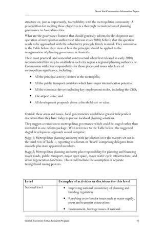 Green Star Communities Information Papers
____________________________________________________________________________________________
____________________________________________________________________________________________
Griffith University Urban Research Program 61
structure or, just as importantly, to credibility with the metropolitan community. A
precondition for meeting these objectives is a thorough reconstruction of planning
governance in Australian cities.
What are the governance features that should generally inform the development and
operation of metropolitan authorities? Gleeson et al (2010) believe that this question
needs to be approached with the subsidiarity principle firmly in mind. They summarise
in the Table below their view of how the principle should be applied to the
reorganisation of planning governance in Australia.
Their most practical (and somewhat controversial when first released in early 2010)
recommended first step to establish in each city region a regional planning authority or
Commission with clear responsibility for those places and issues which are of
metropolitan significance, including:
• All the principal activity centres in the metropolis;
• All the public transport corridors which have major intensification potential;
• All the economic drivers including key employment nodes, including the CBD;
• The airport zone; and
• All development proposals above a threshold size or value.
Outside these areas and issues, local governments would have greater independent
discretion than they have today to pursue localised planning solutions.
They suggest a transition to metropolitan governance which could be staged rather than
instituted in one reform package. With reference to the Table below, the suggested
staged development approach would comprise:
Stage 1: Metropolitan planning authority with jurisdiction over the matters set out in
the third row of Table 1, reporting to a forum or ‘board’ comprising delegates from
councils plus state appointed members.
Stage 2: Metropolitan planning authority plus responsibility for planning and financing
major roads, public transport, major open space, major water cycle infrastructure, and
urban regeneration functions. This would include the assumption of separate
taxing/bond raising powers.
Level Examples of activities or decisions for this level
National level • Improving national consistency of planning and
building regulation
• Resolving cross-border issues such as water supply,
ports and transport connections
• Environment, heritage issues of national
 