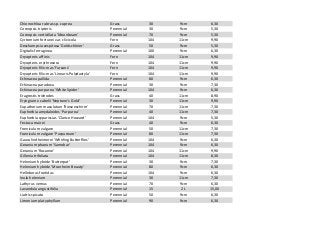 Liste De Plantes Pepiniere Asl 15 16