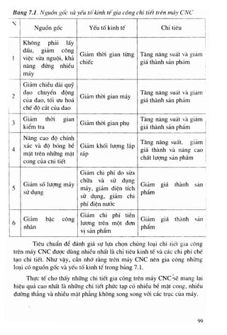 448 cong nghe_cnc_5745