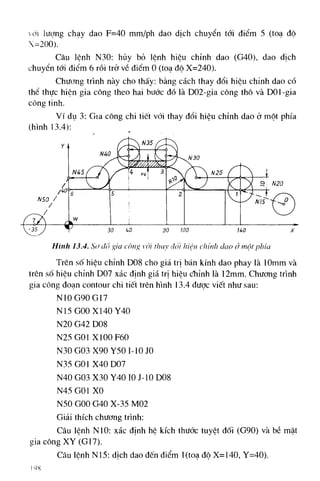 448 cong nghe_cnc_5745