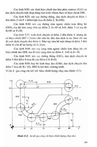 448 cong nghe_cnc_5745