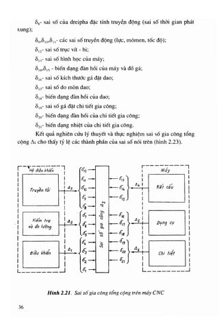 448 cong nghe_cnc_5745