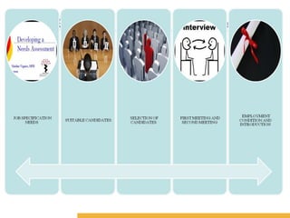 Amity Business School
 