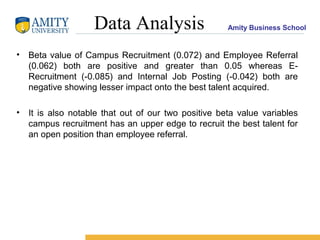 Amity Business SchoolData Analysis
• Beta value of Campus Recruitment (0.072) and Employee Referral
(0.062) both are positive and greater than 0.05 whereas E-
Recruitment (-0.085) and Internal Job Posting (-0.042) both are
negative showing lesser impact onto the best talent acquired.
• It is also notable that out of our two positive beta value variables
campus recruitment has an upper edge to recruit the best talent for
an open position than employee referral.
 