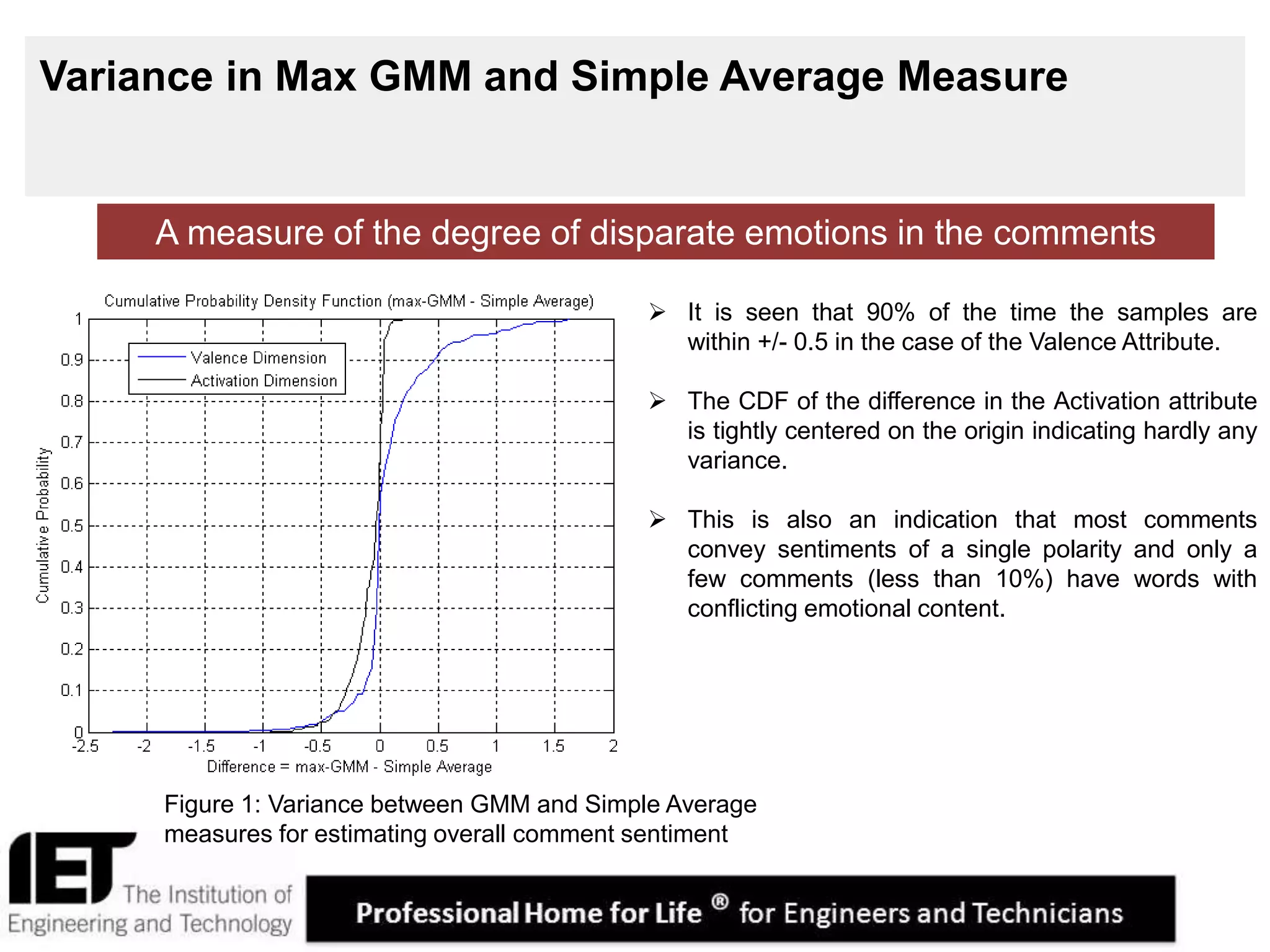 11
Variance in Max GMM and Simple Average Measure
 It is seen that 90% of the time the samples are
within +/- 0.5 in the case of the Valence Attribute.
 The CDF of the difference in the Activation attribute
is tightly centered on the origin indicating hardly any
variance.
 This is also an indication that most comments
convey sentiments of a single polarity and only a
few comments (less than 10%) have words with
conflicting emotional content.
Figure 1: Variance between GMM and Simple Average
measures for estimating overall comment sentiment
A measure of the degree of disparate emotions in the comments
 