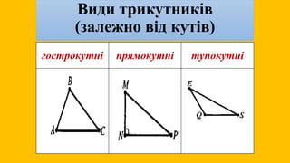 Види трикутників
(залежно від кутів)
гострокутні прямокутні тупокутні
 