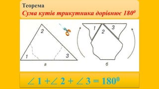 Теорема
Сума кутів трикутника дорівнює 1800
 1 + 2 +  3 = 1800
 