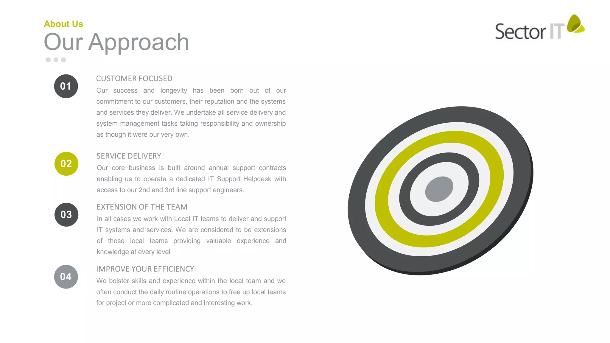 Our success and longevity has been born out of our
commitment to our customers, their reputation and the systems
and services they deliver. We undertake all service delivery and
system management tasks taking responsibility and ownership
as though it were our very own.
CUSTOMER FOCUSED
01
Our core business is built around annual support contracts
enabling us to operate a dedicated IT Support Helpdesk with
access to our 2nd and 3rd line support engineers.
SERVICE DELIVERY
02
We bolster skills and experience within the local team and we
often conduct the daily routine operations to free up local teams
for project or more complicated and interesting work.
IMPROVE YOUR EFFICIENCY
04
In all cases we work with Local IT teams to deliver and support
IT systems and services. We are considered to be extensions
of these local teams providing valuable experience and
knowledge at every level
EXTENSION OF THE TEAM
03
Our Approach
About Us
 