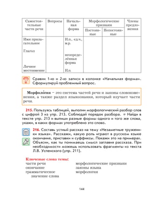 144
Самостоя-
тельные
части речи
Вопросы Началь-
ная
форма
Морфологические
признаки
Члены
предло-
женияПостоян-
ные
Непостоян-
ные
Имя прила-
гательное
Глагол
Личное
местоимение
И.п., ед.ч.,
м.р.
неопреде-
лённая
форма
И.п.
Сравни 1-ю и 2-ю записи в колонке «Начальная форма».
Сформулируй проблемный вопрос.
Морфоло
,
гия – это система частей речи и законы словоизме-
нения, а также раздел языкознания, который изучает части
речи.
215. Пользуясь таблицей, выполни морфологический разбор слов
с цифрой 3 из упр. 213. Соблюдай порядок разбора. Найди в
тексте упр. 213 и выпиши разные формы одного и того же слова,
укажи, в каких формах употреблено это слово.
216. Составь устный рассказ на тему «Незаметные тружени-
ки языка». Расскажи, какую роль играют в русском языке
окончания, приставки и суффиксы. Покажи это на примерах.
Объясни, как ты понимаешь смысл заглавия рассказа. При
необходимости можешь использовать фрагменты из текста
Л.В. Успенского (упр. 211).
Ключевые слова темы:
части речи морфологические признаки
окончание законы языка
грамматическое морфология
значение слова
 