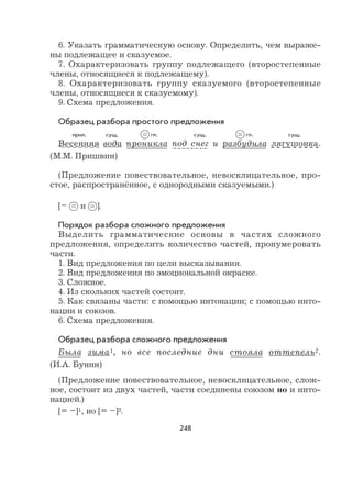248
6. Указать грамматическую основу. Определить, чем выраже-
ны подлежащее и сказуемое.
7. Охарактеризовать группу подлежащего (второстепенные
члены, относящиеся к подлежащему).
8. Охарактеризовать группу сказуемого (второстепенные
члены, относящиеся к сказуемому).
9. Схема предложения.
Образец разбора простого предложения
Весенняя вода проникла под снег и разбудила лягушонка.
(М.М. Пришвин)
(Предложение повествовательное, невосклицательное, про-
стое, распространённое, с однородными сказуемыми.)
[– и ].
Порядок разбора сложного предложения
Выделить грамматические основы в частях сложного
предложения, определить количество частей, пронумеровать
части.
1. Вид предложения по цели высказывания.
2. Вид предложения по эмоциональной окраске.
3. Сложное.
4. Из скольких частей состоит.
5. Как связаны части: с помощью интонации; с помощью инто-
нации и союзов.
6. Схема предложения.
Образец разбора сложного предложения
Была зима1, но все последние дни стояла оттепель2.
(И.А. Бунин)
(Предложение повествовательное, невосклицательное, слож-
ное, состоит из двух частей, части соединены союзом но и инто-
нацией.)
[= –]1, но [= –]2.
-•-•-•-•-•-•-•-•-
прил. сущ. сущ. сущ.гл. гл.
 
