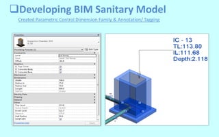 Sanitary Model Portfolio | PPT