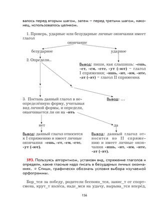 156
валось перед вторым шагом, затем – перед третьим шагом, нако-
нец, использовалось целиком.
1. Проверь, ударные или безударные личные окончания имеет
глагол
окончание
безударное ударное
2. Определи...
Вывод: пиши, как слышишь: -ешь,
-ет, -ем, -ете, -ут (-ют) – глагол
I спряжения; -ишь, -ит, -им, -ите,
-ат (-ят) – глагол II спряжения.
... ...
3. Поставь данный глагол в не- Вывод: ...
определённую форму, учитывая
вид личной формы, и определи,
оканчивается ли он на -ить
нет да
Вывод: данный глагол относится Вывод: данный глагол от-
к I спряжению и имеет личные носится ко II спряже-
окончания -ешь, -ет, -ем, -ете, нию и имеет личные окон-
-ут (-ют). чания -ишь, -ит, -им, -ите,
-ат (-ят).
593. Пользуясь алгоритмом, установи вид, спряжение глаголов и
определи, какие гласные надо писать в безударных личных оконча-
ниях. Спиши, графически обозначь условия выбора изучаемой
орфограммы.
Бор_тся за победу, родители беспоко_тся, завис_т от спорт-
смена, крут_т колёса, наде_мся на удачу, вырыва_тся вперёд,
 