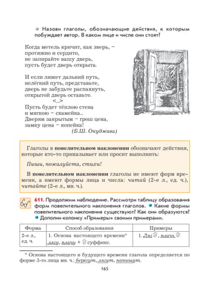 165
Назови глаголы, обозначающие действия, к которым
побуждает автор. В каком лице и числе они стоят?
Когда метель кричит, как зверь, –
протяжно и сердито,
не запирайте вашу дверь,
пусть будет дверь открыта.
И если ляжет дальний путь,
нелёгкий путь, представьте,
дверь не забудьте распахнуть,
открытой дверь оставьте.
<...>
Пусть будет тёплою стена
и мягкою – скамейка...
Дверям закрытым – грош цена,
замку цена – копейка!
(Б.Ш. Окуджава)
Глаголы в повелительном наклонении обозначают действия,
которые кто-то приказывает или просит выполнить:
Пиши, пожалуйста, стихи!
В повелительном наклонении глаголы не имеют форм вре-
мени, а имеют формы лица и числа: читай (2-е л., ед. ч.),
читайте (2-е л., мн. ч.).
611. Продолжим наблюдение. Рассмотри таблицу образования
форм повелительного наклонения глаголов. Какие формы
повелительного наклонения существуют? Как они образуются?
Дополни колонку «Примеры» своими примерами.
Форма Способ образования Примеры
2-е л.,
ед. ч.
1. Основа настоящего времени*
лягу, плачу + ∅ суффикс.
1. Ляг , плачь
* Основа настоящего и будущего времени глагола определяется по
форме 3-го лица мн. ч.: берегут, лягут, напишут.
∅ ∅
 