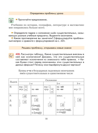 55
Определяем проблему урока
Прочитайте предложение.
Учебники по истории, географии, литературе и математике
мне понравились больше всего.
Определите падеж и склонение имён существительных, назы-
вающих разные учебные предметы. Выделите окончание.
Какое противоречие вы заметили? Сформулируйте проблем-
ный вопрос и сравните с формулировкой на с. 223.
Решаем проблему, открываем новые знания
428. Рассмотри таблицу. Какие существительные внесены в
неё как исключения? Докажи, что эти существительные
составляют исключения из знакомого тебе правила. Ка-
кая буква стоит перед окончанием этих существительных в
данных формах? Почему она подчёркнута двумя чертами?
Буквы е–и в безударных падежных окончаниях
имён существительных в единственном числе
Падеж
Склонение
1-е 2-е 3-е
И. м.р. -а
ж.р. -а на -ия
м.р.
ср.р. -о
-е
на -ий
на -ие ж.р.
Р.
Д.
П.
искл.:
(а
,
рмии ,
а
,
рмии ,
в а
,
рмии)
–
–
искл.:
–
–
(в созве
,
здии,
о ге
,
нии)
-И
-И -И
-Е
-Е -И
 