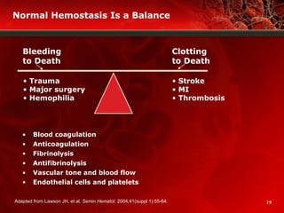 19
Normal Hemostasis Is a Balance
Adapted from Lawson JH, et al. Semin Hematol. 2004;41(suppl 1):55-64.
• Trauma
• Major surgery
• Hemophilia
• Stroke
• MI
• Thrombosis
Bleeding
to Death
Clotting
to Death
• Blood coagulation
• Anticoagulation
• Fibrinolysis
• Antifibrinolysis
• Vascular tone and blood flow
• Endothelial cells and platelets
 