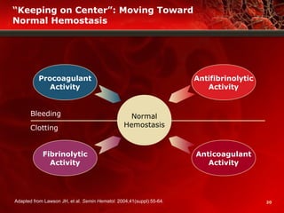 20
“Keeping on Center”: Moving Toward
Normal Hemostasis
Normal
Hemostasis
Procoagulant
Activity
Anticoagulant
Activity
Fibrinolytic
Activity
Antifibrinolytic
Activity
Bleeding
Clotting
Adapted from Lawson JH, et al. Semin Hematol. 2004;41(suppl):55-64.
 