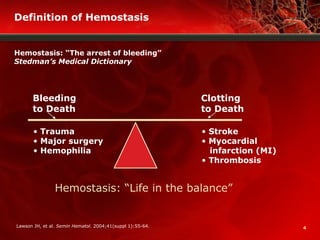 4
Definition of Hemostasis
Hemostasis: “The arrest of bleeding”
Stedman’s Medical Dictionary
Hemostasis: “Life in the balance”
Lawson JH, et al. Semin Hematol. 2004;41(suppl 1):55-64.
• Trauma
• Major surgery
• Hemophilia
• Stroke
• Myocardial
infarction (MI)
• Thrombosis
Bleeding
to Death
Clotting
to Death
 