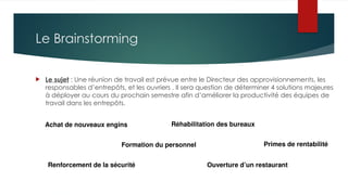 Le Brainstorming
 Le sujet : Une réunion de travail est prévue entre le Directeur des approvisionnements, les
responsables d’entrepôts, et les ouvriers . Il sera question de déterminer 4 solutions majeures
à déployer au cours du prochain semestre afin d’améliorer la productivité des équipes de
travail dans les entrepôts.
Achat de nouveaux engins
Formation du personnel
Réhabilitation des bureaux
Renforcement de la sécurité Ouverture d’un restaurant
Primes de rentabilité
 
