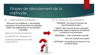 Etapes de déroulement de la
méthode
 1 - SELECTIONNER LE PROBLEME :
Découvrir un problème, c’est prendre
conscience d’un écart entre une situation
réelle non satisfaisante et une situation
souhaitée
-Recencer tous les problèmes;
-En sélectionner quelques-uns,
-Traiter les problèmes par ordre
d’importance
 Les critères de choix de problème
• PERTINENT : Du ressort du groupe de
travail impérativement.
• SIMPLE : Bien circonscrit pour permettre
l'application aisée et rapide de la méthode
au point de vue technique.
• MESURABLE : - Dans la situation actuelle.
- Dans les résultats escomptés.
• MOTIVANT : Les participants doivent y voir
un intérêt direct.
 