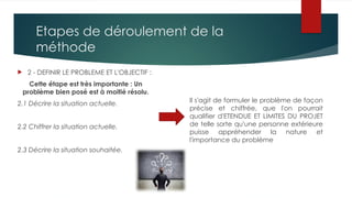 Etapes de déroulement de la
méthode
 2 - DEFINIR LE PROBLEME ET L'OBJECTIF :
Cette étape est très importante : Un
problème bien posé est à moitié résolu.
2.1 Décrire la situation actuelle.
2.2 Chiffrer la situation actuelle.
2.3 Décrire la situation souhaitée.
Il s'agit de formuler le problème de façon
précise et chiffrée, que l'on pourrait
qualifier d'ETENDUE ET LIMITES DU PROJET
de telle sorte qu'une personne extérieure
puisse appréhender la nature et
l'importance du problème
 