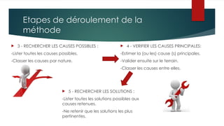 Etapes de déroulement de la
méthode
 3 - RECHERCHER LES CAUSES POSSIBLES :
-Lister toutes les causes possibles.
-Classer les causes par nature.
 4 - VERIFIER LES CAUSES PRINCIPALES:
-Estimer la (ou les) cause (s) principales.
-Valider ensuite sur le terrain.
-Classer les causes entre elles.
 5 - RECHERCHER LES SOLUTIONS :
-Lister toutes les solutions possibles aux
causes retenues.
-Ne retenir que les solutions les plus
pertinentes.
 