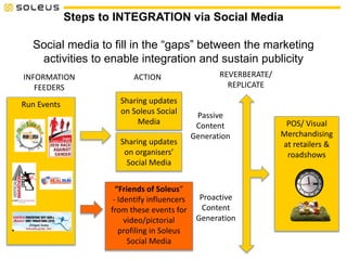 Steps to INTEGRATION via Social Media
Social media to fill in the “gaps” between the marketing
activities to enable integration and sustain publicity
INFORMATION
FEEDERS
Run Events Sharing updates
on Soleus Social
Media
ACTION
“Friends of Soleus”
- Identify influencers
from these events for
video/pictorial
profiling in Soleus
Social Media
Passive
Content
Generation
Proactive
Content
Generation
REVERBERATE/
REPLICATE
POS/ Visual
Merchandising
at retailers &
roadshows
Sharing updates
on organisers’
Social Media
 