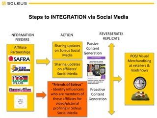 Steps to INTEGRATION via Social Media
INFORMATION
FEEDERS
Affiliate
Partnerships
Sharing updates
on Soleus Social
Media
ACTION
“Friends of Soleus”
- Identify influencers
who are members of
these affiliates for
video/pictorial
profiling in Soleus
Social Media
Passive
Content
Generation
Proactive
Content
Generation
REVERBERATE/
REPLICATE
POS/ Visual
Merchandising
at retailers &
roadshows
Sharing updates
on affiliates’
Social Media
 