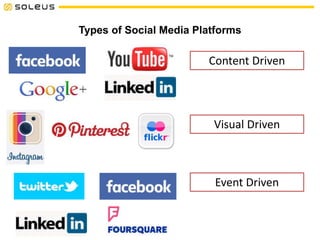 Types of Social Media Platforms
Content Driven
Visual Driven
Event Driven
 