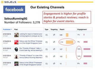Our Existing Channels
SoleusRunningSG
Number of Followers: 3,278
Engagement is higher for profile
stories & product reviews; reach is
higher for event stories.
 