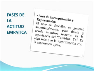 FASES DE LA ACTITUD EMPATICA Fase de Incorporación y Repercusión:  El otro se describe, en general, superficialmente, pero delata y revela impulsos secretos. Es la experiencia del “También  Yo”. Es algo más que la identificación con la experiencia ajena. 