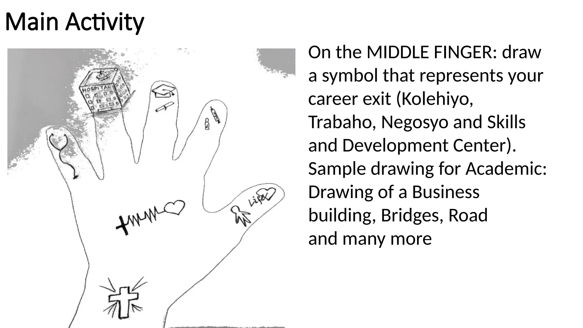 Main Activity
On the MIDDLE FINGER: draw
a symbol that represents your
career exit (Kolehiyo,
Trabaho, Negosyo and Skills
and Development Center).
Sample drawing for Academic:
Drawing of a Business
building, Bridges, Road
and many more
 