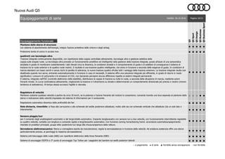 Nuova Audi Q5
Equipaggiamento funzionale
● ● ● ● ●
● ● ● ● ●
● ● ● ● ●
○ ○ ○ ● ●
● ● ● ● ●
● ● ● ● ●
● ● ● ● ●
● ● ● ● ●
● ● ● ● ●
● ● ● ● ●
○ a pagamento ● di serie ▲ fornibile senza sovrapprezzo - non fornibile
Piantone dello sterzo di sicurezza
con sistema di assorbimento dell'energia, integra l’azione protettiva delle cinture e degli airbag
Sistema di ancoraggio ISOFIX e 3° punto di ancoraggio Top Tether per i seggiolini dei bambini sui sedili posteriori laterali
Servosterzo elettromeccanico: Sterzo a cremagliera esente da manutenzione; regola la servoassistenza in funzione della velocità. Ad andatura sostenuta offre uno sterzo
particolarmente preciso, ai parcheggi la massima servoassistenza
Protezione bordo di carico in acciaio inox
Pagina 10/12
Q5
Rete divisoria, rimovibile: si fissa alla carrozzeria o allo schienale del sedile posteriore abbattuto; molto utile sia con schienale verticale che abbattuto (da un solo lato o
interamente)
Regolatore di velocità
Mantiene costante qualsiasi velocità a partire da circa 20 km/h, se la potenza o l’azione frenante del motore lo consentono; comando tramite una leva separata al piantone dello
sterzo e indicazione della velocità impostata nel sistema di informazioni per il conducente.
Sistema anti-bloccaggio delle ruote (ABS) con ripartitore elettronico della forza frenante (EBD)
Sensore pioggia/luci
per il comando degli anabbaglianti automatici e del tergicristallo automatico. Impianto tergilavavetro con sensore luci a due velocità, con funzionamento intermittente regolabile
su quattro velocità, contatto con tergitura a comando rapido e tergi/lavavetro automatico. Con funzione coming home/leaving home: accensione automatica/spegnimento
ritardato di proiettori principali, gruppi ottici posteriorie luci targa alla chiusura/apertura della vettura.
Regolazione automatica dinamica della profondità dei fari
Q5Sport
Q5Design
Q5Business
Q5BusinessSport
Equipaggiamenti di serie Validità: 26.10.2016
quattro® con tecnologia ultra
Trazione integrale continuamente disponibile, con ripartizione della coppia controllata attivamente, tecnologia ultra e gestione selettiva della
coppia sulle singole ruote. La tecnologia ultra prevede un funzionamento predittivo ed intelligente nella gestione della trazione integrale, grazie all’aiuto di una sensoristica
ampliata in grado di monitorare costantemente i dati rilevati circa la dinamica, le condizioni stradali e il comportamento di guida e di adattare di conseguenza il sistema di
trazione tra le ruote anteriori e le quattro ruote motrici. Il risultato è una trazione quattro intelligente, che entra in funzione a seconda delle esigenze di guida. In condizioni di
marcia standard con bassi carichi e senza rischi di perdita di aderenza, la nuova trazione quattro sfrutta tutti i vantaggi della trazione anteriore. La trazione integrale risulta così
disattivata quando non serve, entrando automaticamente in funzione in caso di necessità. Il sistema offre una soluzione integrale più efficiente, in grado di ridurre in modo
significativo i consumi di carburante e le emissioni di CO2, non lasciando percepire alcuna differenza rispetto ai sistemi integrali permanenti.
Il sistema, integrato nell’ESC (controllo elettronico della stabilità), distribuisce le coppie di trazione su tutte le ruote, a seconda della situazione di marcia, mediante azioni
frenanti mirate. In curva controsterza attivamente, migliorando la trazione e il dinamismo su strada e determinando un comportamento direzionale più preciso e neutro (minore
tendenza al sottosterzo). Al tempo stesso accresce l’agilità in sterzata.
 