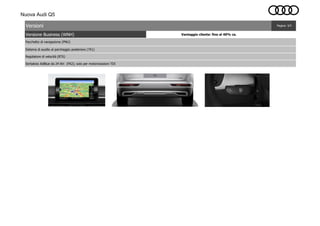 Nuova Audi Q5
Versione Business (WNH) Vantaggio cliente: fino al 40% ca.
Serbatoio AdBlue da 24 litri (FK2); solo per motorizzazioni TDI
Pagina: 3/4
Regolatore di velocità (8T6)
Sistema di ausilio al parcheggio posteriore (7X1)
Pacchetto di navigazione (PNU)
Versioni
 