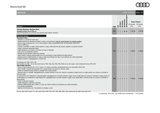 Nuova Audi Q5
Versioni
WNH - - - ● ● 1.352,46 1.650,00
Pacchetti design
- ○ - - ○ 1.959,02 2.390,00
WK8 - - ○ - - 1.959,02 2.390,00
○ a pagamento ● di serie ▲ fornibile senza sovrapprezzo - non fornibile
IVA inclusa
euro
IVA esclusa
euro
Q5BusinessSport
Prezzo Cliente
Q5Business
Q5Sport
Optional
Versione Business/ Business Sport
Vantaggio cliente: fino al 40% ca.
ulteriori informazioni sui contenuti sono illustrati nella sezione "Versioni"
Pacchetto S line:
- Abitacolo e cruscotto di colore nero
- Assetto sportivo con taratura più rigida di molle e ammortizzatori (solo per motorizzazioni con trazione quattro)
- Cerchi in lega di alluminio 8J x 19 a 5 razze doppie a stella, parzialmente lucidi, con pneumatici 235/55 R19
- Cielo in stoffa nera
- Cuciture a contrasto su sedili, volante sportivo in pelle, cuffia della leva del cambio, tappetini e bracciolo centrale
- Inserti in alluminio spazzolato opaco
- Listelli sottoporta con inserto in alluminio con logo S, illuminati
- Logo S line sui parafanghi anteriori
- Pomello leva del cambio in pelle nera traforata
- Sedili rivestiti in tessuto Sequenz/pelle nero con punzonatura S agli schienali dei sedili anteriori
- Volante sportivo multifunzionale a 3 razze in pelle nera traforata con logo S (con bilancieri per cambi automatici)
- Pedaliera sportiva e appoggiapiedi in acciaio inox
Da ordinare con 1XW o 1XP o 2PF.
Non fornibile con PS8, né con altri cerchi tranne PRD, PQ5, PQ2, PRA, PRB, PQW né con altri inserti o altri rivestimenti tranne N7N, N2R
Audi design selection
- Cerchi in lega di alluminio 8J x 19 a 5 razze a V in grigio a contrasto, parzialmente lucidi, con pneumatici 235/55 R19
- Sedili rivestiti in tessuto Moment/pelle nero o grigio granito con accenti in marrone creolo
- Inserti ai rivestimenti delle portiere in ecopelle nera o grigio granito
- Elementi interni in ecopelle: appoggiabraccia e console centrale in nero con cuciture a contrasto in grigio roccia o in grigio granito con cuciture a contrasto in
marrone creolo.
In combinazione con rivestimenti in Alcantara/pelle: appoggiabraccia e console centrale in grigio roccia o beige Atlas con cuciture a contrasto in grigio granito. In
combinazione con rivestimenti in pelle Nappa fine: appoggiabraccia e console centrale in grigio roccia, beige Atlas o marrone creolo con cuciture a contrasto in
grigio granito
- Inserti in Alluminio Tangent
- Listelli sottoporta in alluminio, illuminati
- Volante multifunzionale plus in pelle a 3 razze con inserto cromato (con bilancieri per cambi automatici)
- Luce diffusa nell'abitacolo
- Sistema di informazioni per il conducente con display a colori
Non con altri inserti tranne 7TL, altri cerchi tranne PRD, PQ5, PQ2, PRA, PRB, PQW o altri rivestimenti dei sedili tranne N4X, N7U.
Sigla
Pagina: 1/22Validità: 26.10.2016
Q5
WQV
Q5Design
 