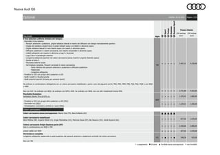 Nuova Audi Q5
Pacchetti
- ○ - - ○ 3.467,21 4.230,00
- - ○ - - 3.741,80 4.565,00
○ - - ○ - 1.475,41 1.800,00
- ○ ○ - ○ 1.229,51 1.500,00
Colori carrozzeria
- ▲▲▲▲▲ - -
○ ○ ○ ○ ○ 877,05 1.070,00
- ○ ○ - ○ 2.360,66 2.880,00
- ○ - - ○ 877,05 1.070,00
VJ1 - ● ○ - ● 348,36 425,00
○ a pagamento ● di serie ▲ fornibile senza sovrapprezzo - non fornibile
Q5BusinessSport
Prezzo Cliente
WNF
Optional
Sigla
S line selection (offerta limitata nel tempo):
- Pacchetto S line exterior:
- Paraurti anteriore e posteriore, griglie radiatore laterali e inserto del diffusore con design marcatamente sportivo
- Griglia del radiatore single frame in grigio twilight opaco con listelli in alluminio opaco
- Griglie radiatore laterali in nero titanio opaco con inserti in alluminio opaco
- Diffusore posteriore in colore carrozzeria, con inserto orizzontale in alluminio opaco
- Listelli sottoporta con inserto in alluminio e logo S, illuminati
- Logo S line ai parafanghi anteriori
- Longarine sottoporta sportive nel colore carrozzeria (senza inserti in argento Selenite opaco)
- Spoiler al tetto S
- Pacchetto esterno lucido
- Verniciatura completa. Paraurti verniciati in colore carrozzeria:
- Parte inferiore dei paraurti anteriore e posteriore e diffusore posteriore.
- Passaruota
- Longarine sottoporta
- Proiettori a LED con gruppi ottici posteriori a LED
- Sedili rivestiti in Alcantara/pelle
- Sedili anteriori sportivi (di serie per versione Sport)
Da ordinare in combinazione obbligatoria con un colore carrozzeria metallizzato o perla e uno dei seguenti cerchi: PRA, PRD, PRM, PRB, PQ5, PQ2, PQW o con WQV
o WK8
Non con N1F. Se ordinato con WQV, da ordinare con N7N o N2R. Se ordinato con WK8, non con altri rivestimenti tranne N4X.
Validità: 26.10.2016
IVA inclusa
euro
Pagina: 2/22
prezzo valido con WQV
-
IVA esclusa
euro
Q5
Colori carrozzeria metallizzati
Nero Mythos (0E), Argento floret (L5), Grigio Manhattan (H1), Marrone Giava (0Y), Blu Navarra (2D), Verde Azzorre (6G)
Q5Business
Q5Design
Verniciatura completa
Longarine sottoporta, passaruota e parte superiore dei paraurti anteriore e posteriore verniciati nel colore carrozzeria
Non con Y8J
Q5Sport
Colore carrozzeria Grigio Daytona perla (6Y)
Solo in combinazione con WQV o Y8J
Pacchetto Evolution:
Vantaggio cliente: fino al 41% ca.
- Proiettori a LED con gruppi ottici posteriori a LED (PX2)
- Pacchetto luci (QQ1)
- Climatizzatore automatico comfort a 3 zone (9AQ)
Colori carrozzeria senza sovrapprezzo: Bianco Ibis (T9), Nero brillante (A2)
Y8J
 