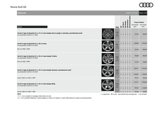 Nuova Audi Q5
Cerchi
C4V
(1)
(**)
○ - - ○ - 393,44 480,00
○ - - ○ - 1.036,89 1.265,00
- ○ ○ - ○ 393,44 480,00
○ - - ○ - 786,89 960,00
- ○ ○ - ○ 147,54 180,00
○ - - ○ - 1.823,77 2.225,00
- ○ ○ - ○ 1.180,33 1.440,00
- ○ ○ - ○ 393,44 480,00
○ - - ○ - 1.573,77 1.920,00
- ○ ○ - ○ 934,43 1.140,00
- ○ ○ - ○ 151,64 185,00
NOTE ○ a pagamento ● di serie ▲ fornibile senza sovrapprezzo - non fornibile
(**) = non è possibile il montaggio delle catene da neve
IVA inclusa
euro
Prezzo Cliente
Q5Sport
Optional Validità: 26.10.2016
IVA esclusa
euro
Q5BusinessSport
Pagina: 3/22
Q5Design
Cerchi in lega di alluminio 8 J x 18 a 5 razze
con pneumatici 235/60 R 18 103W
Non con WQV o WK8
Cerchi in lega di alluminio 8 J x 18 a 5 razze design Turbina
con pneumatici 235/60 R 18 103W
Non con WQV o WK8
Cerchi in lega di alluminio 8 J x 19 a 5 razze design Dynamic, parzialmente lucidi
con pneumatici 235/55 R 19 101W
Cerchi in lega di alluminio 8 J x 19 a 5 razze design Wing
con pneumatici 235/55 R 19 101W
prezzo valido con WQV o WK8
Q5
prezzo valido con WQV o WK8
(1) = non è possibile effettuare il postmontaggio su vetture non dotate in origine dalla fabbrica di questo cerchio/pneumatico
Cerchi in lega di alluminio 8 J x 17 a 5 razze design Aero in grigio a contrasto, parzialmente lucidi
con pneumatici 235/65 R 17 104W
PRG
(1)
(**)
Q5Business
PRA
(1)
(**)
PRD
(1)
(**)
PRL
(1)
(**)
Sigla
 